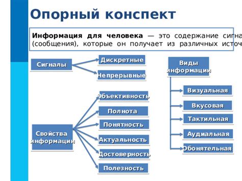 Актуальность и достоверность источников