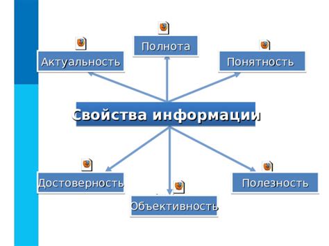 Актуальность и понятность материала