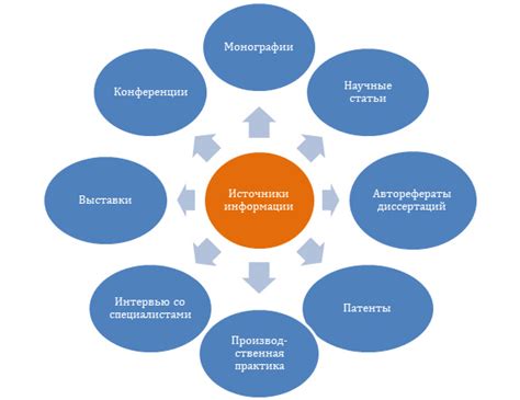 Актуальность работы и ее влияние на результаты