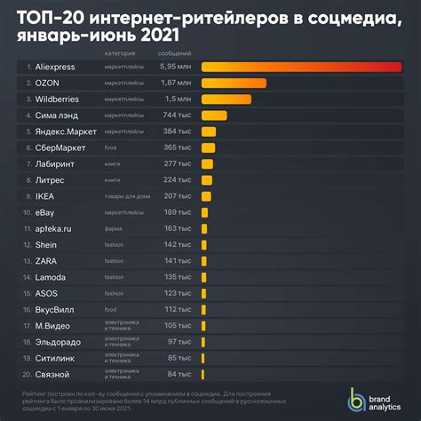 Актуальность социального рейтинга в 2021 году