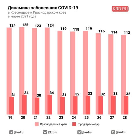 Актуальные данные по расписанию работы метро