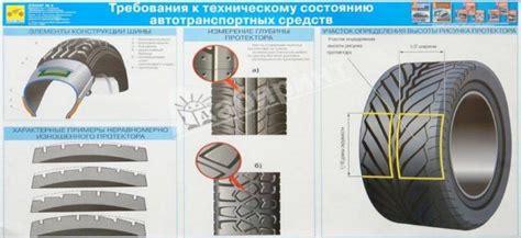 Актуальные требования к шинам автомобиля Гудиер