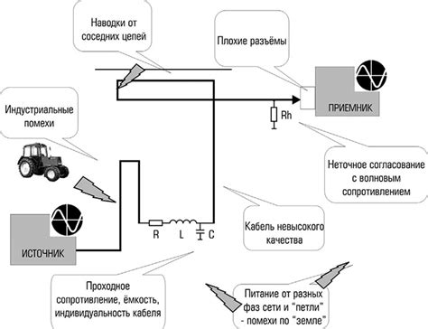 Акустическая зона безопасности от шумов