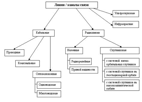 Акустические отражения в линии связи