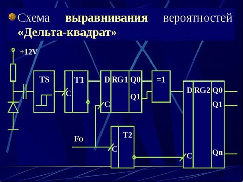 Алгоритмы генерации