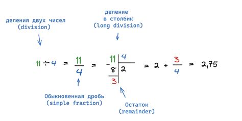 Алгоритмы деления по модулю