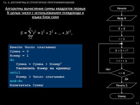 Алгоритмы для нахождения корня суммы чисел