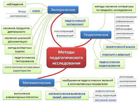 Алгоритмы и методы проверки