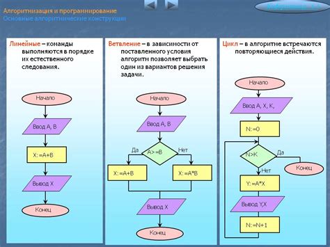 Алгоритмы на 7 классе