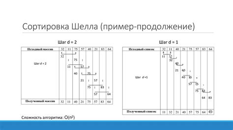 Алгоритмы обработки и анализа данных в логической защите шин