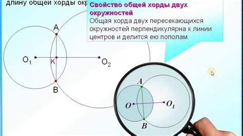 Алгоритмы поиска точек пересечения окружностей в алгебре 7 класс