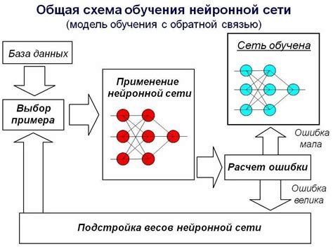 Алгоритмы работы нейросети