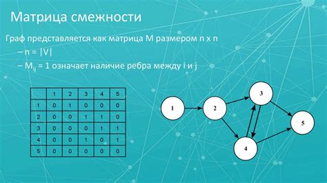 Алгоритмы работы с графами