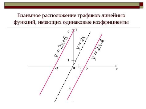 Алгоритмы расчета углового коэффициента графика