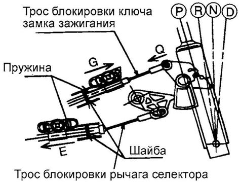 Алгоритмы управления автоматической коробкой передач