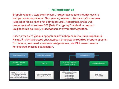 Алгоритмы шифрования и дешифрования