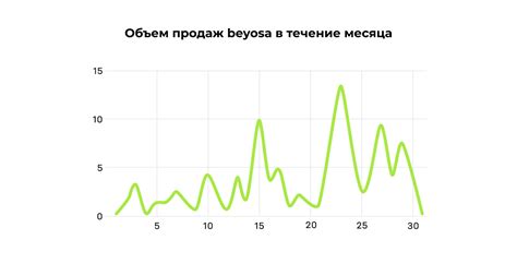 Алгоритм "Умной ленты"