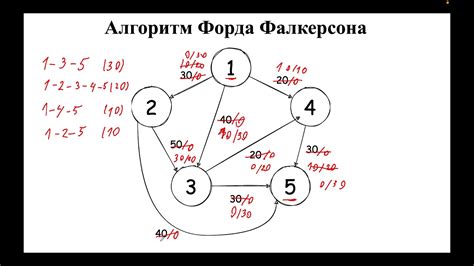 Алгоритм Форда-Фалкерсона