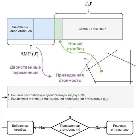 Алгоритм генерации функциональных нитей