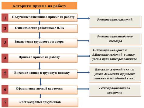 Алгоритм действий: пошаговая инструкция