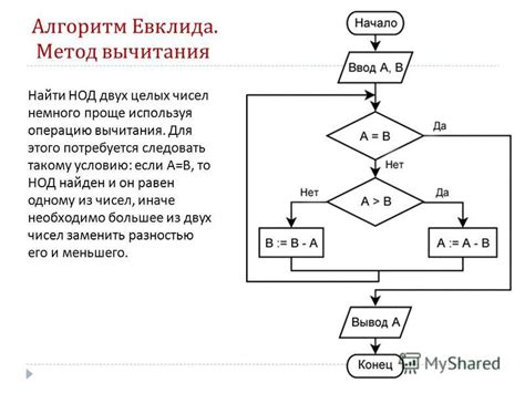 Алгоритм для нахождения НОК с использованием НОД