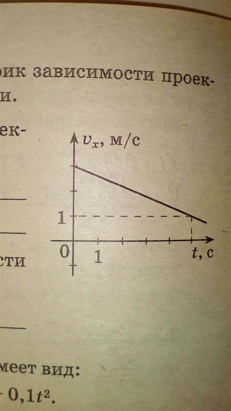 Алгоритм изменения скорости