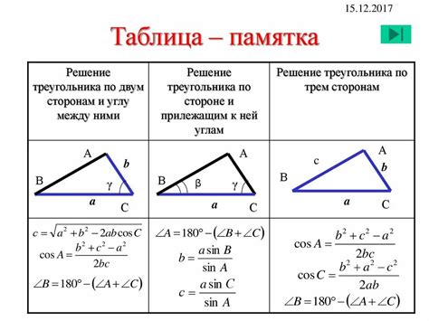 Алгоритм нахождения катетов треугольника по известным углам