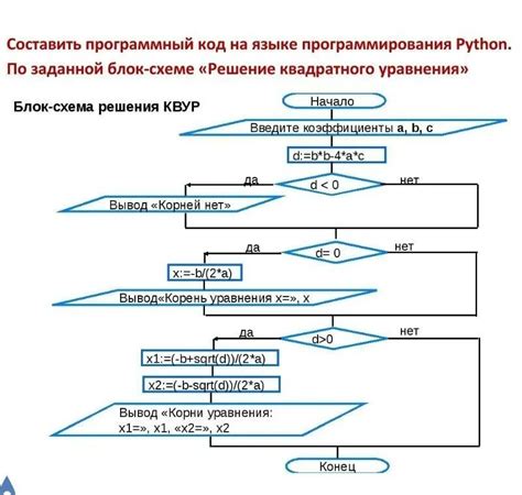 Алгоритм нахождения кубического корня вручную