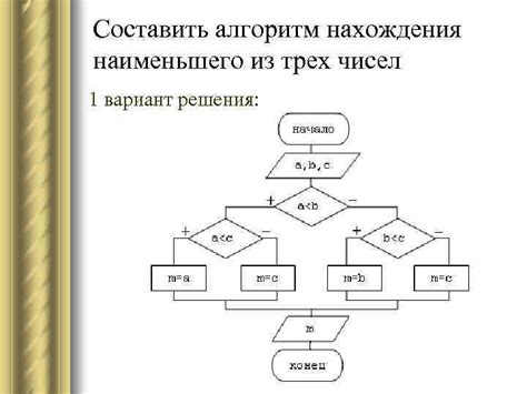 Алгоритм подбора и отображения