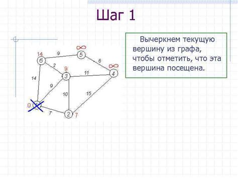 Алгоритм поиска вершин и звеньев