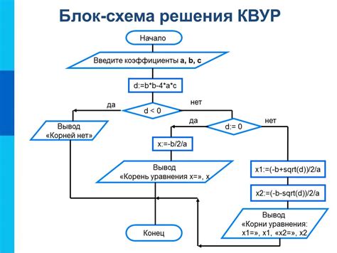 Алгоритм построения схемы компаратора