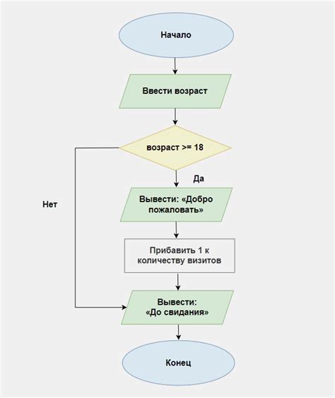 Алгоритм работы и обработка данных