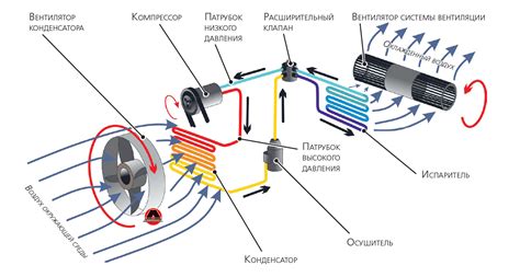 Алгоритм работы системы спуска Chevrolet Captiva