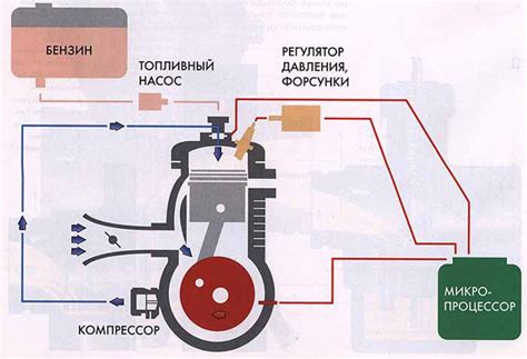 Алгоритм работы чипа при запуске двигателя