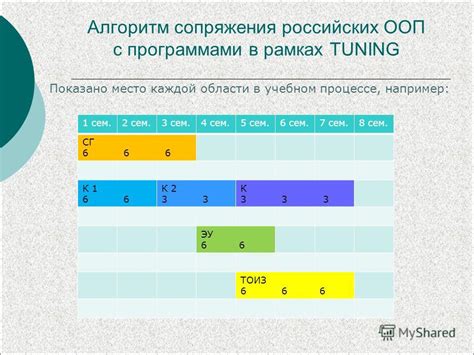 Алгоритм сопряжения с окружением