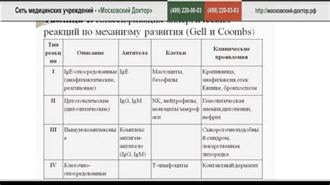 Аллергические реакции на внешние стимулы