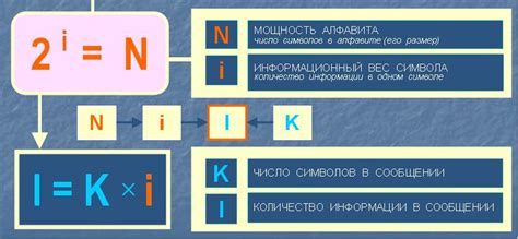 Алфавитный подход и другие методы