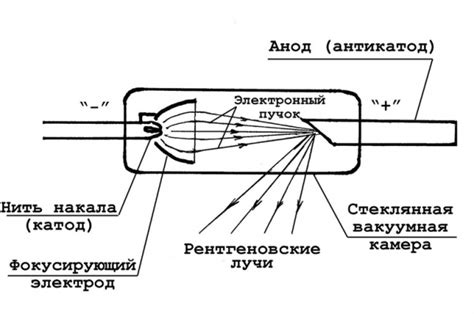 Альтернативные варианты замены знака