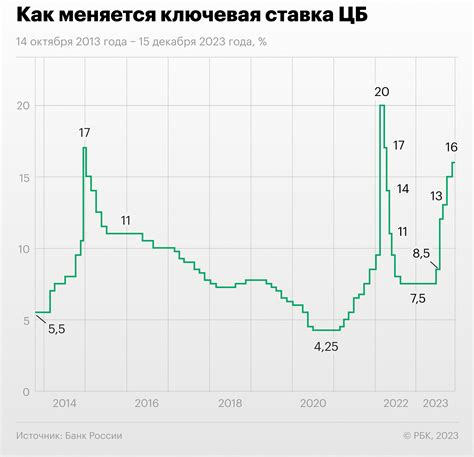 Альтернативные инвестиции при повышении ключевой ставки