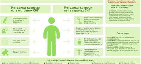 Альтернативные методы восстановления капы