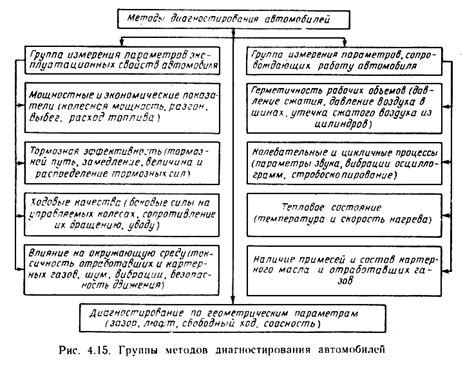 Альтернативные методы и средства