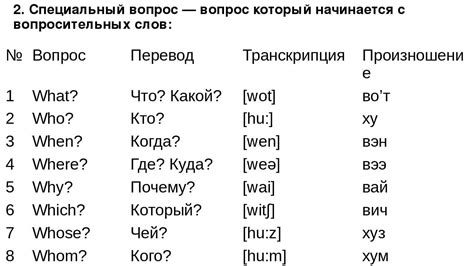 Альтернативные переводы слова "дик" с английского на русский