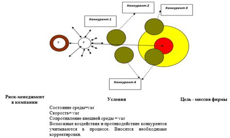 Альтернативные подходы к стилю управления