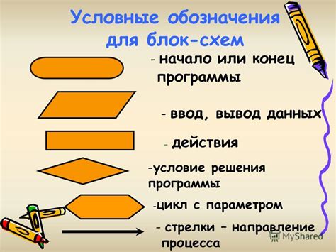 Альтернативные способы ввода данных без клавиатуры