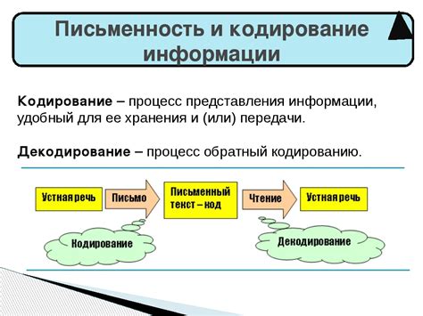 Альтернативные способы декодирования