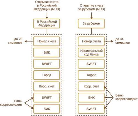 Альтернативные способы информирования клиентов ПСБ банка