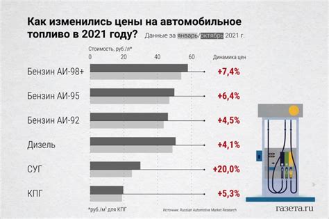 Альтернативные способы нагрева бензина