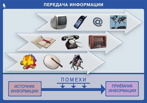 Альтернативные способы передачи информации