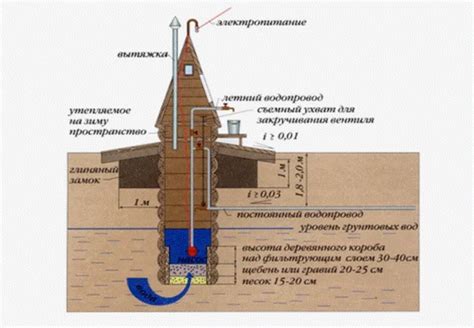 Альтернативные способы получения воды