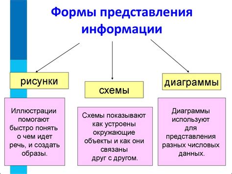 Альтернативные способы представления информации